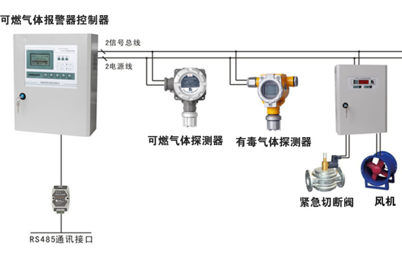 JG2001-EX 在线可燃气体变送器