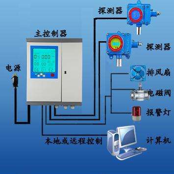 JG2001-H₂S 在线硫化氢气体变送器