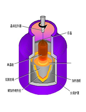 石墨坩埚晶体硅液面双色高温计 